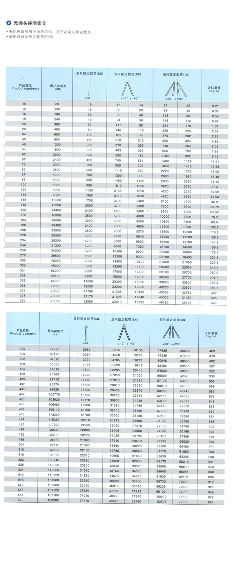 無接頭繩圈索具(圖1)