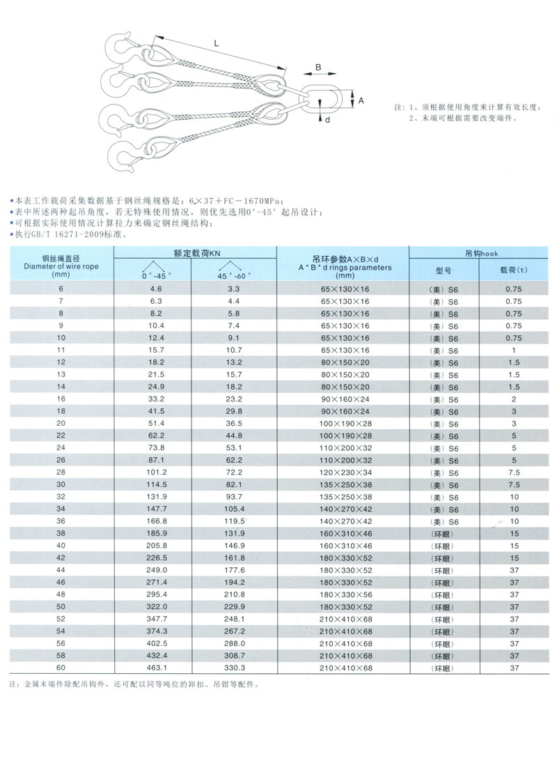 四腿成套插編索具(圖1)