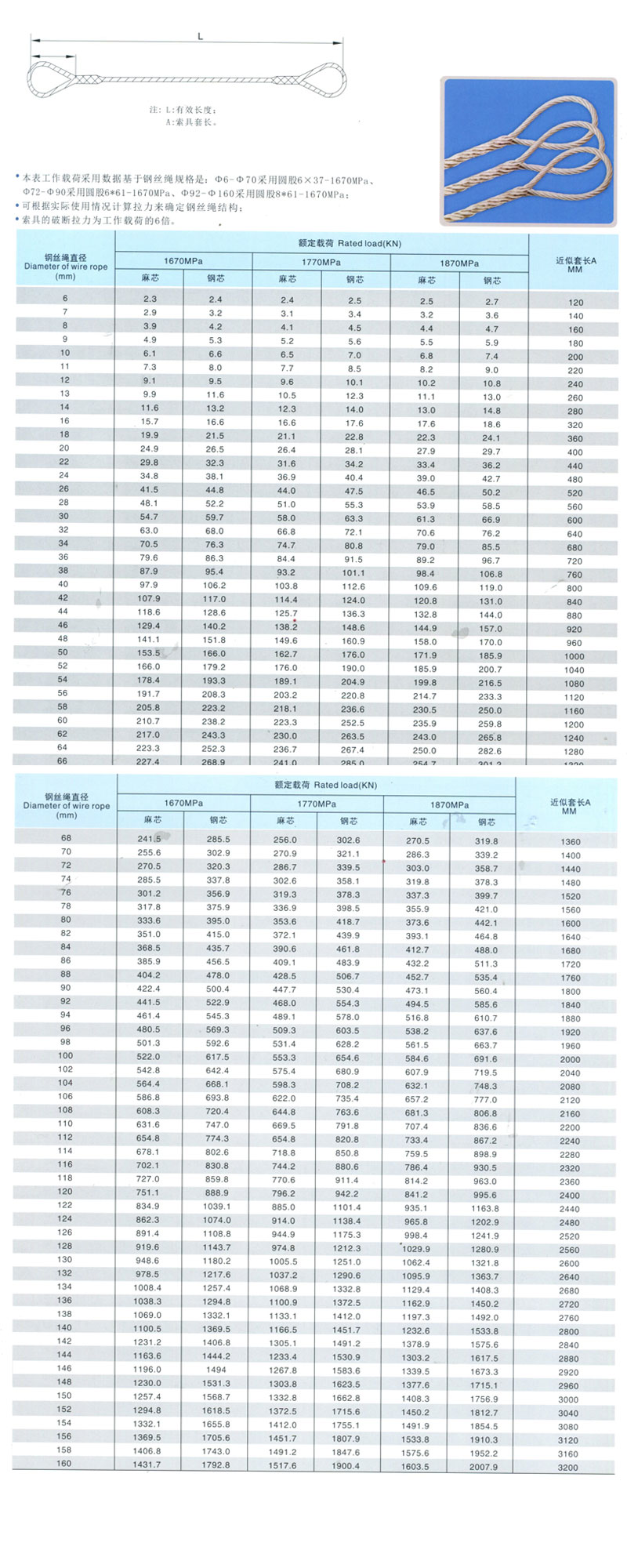 插編鋼絲索具(圖1)