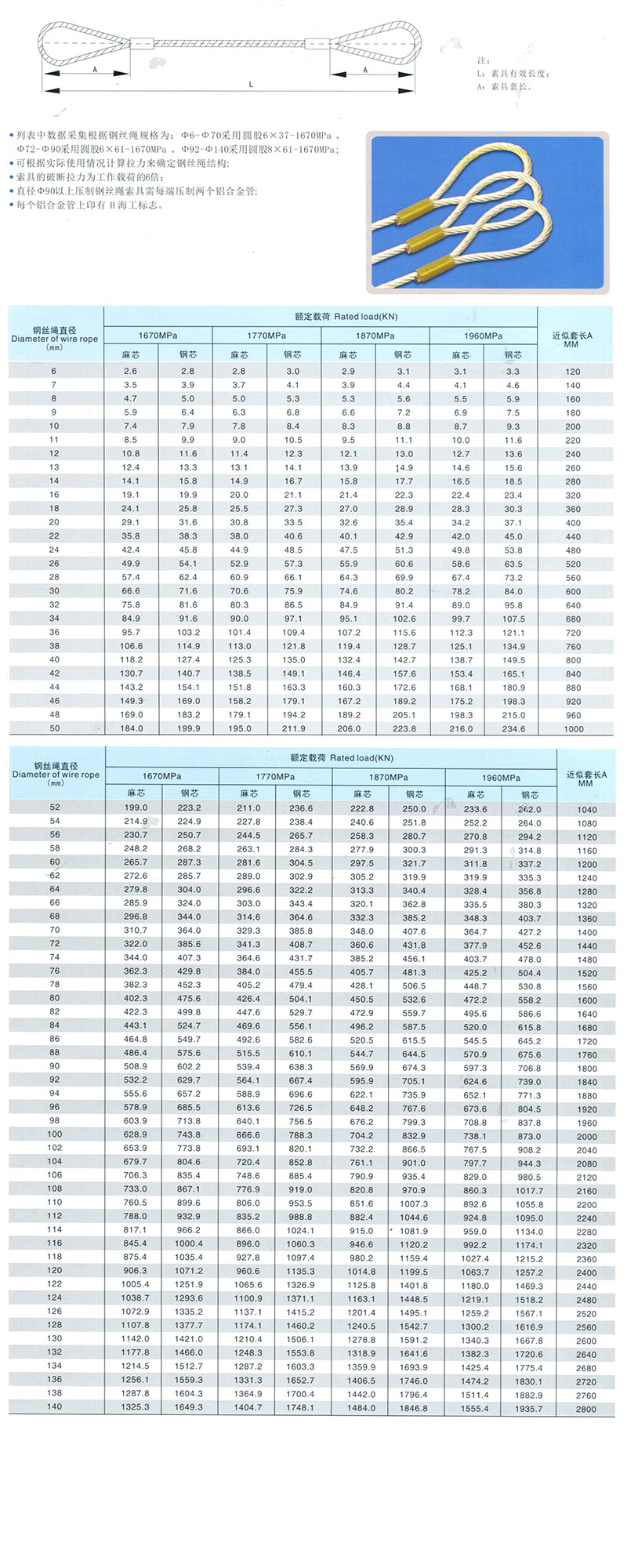 壓制鋼絲繩索具