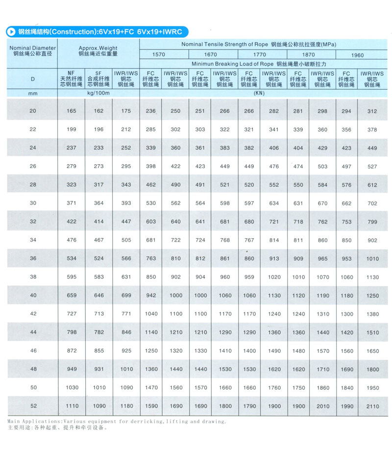 三角股鋼絲繩(圖1)