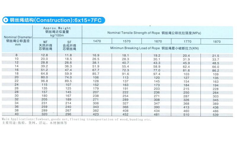 6*15圓股鋼絲繩(圖1)