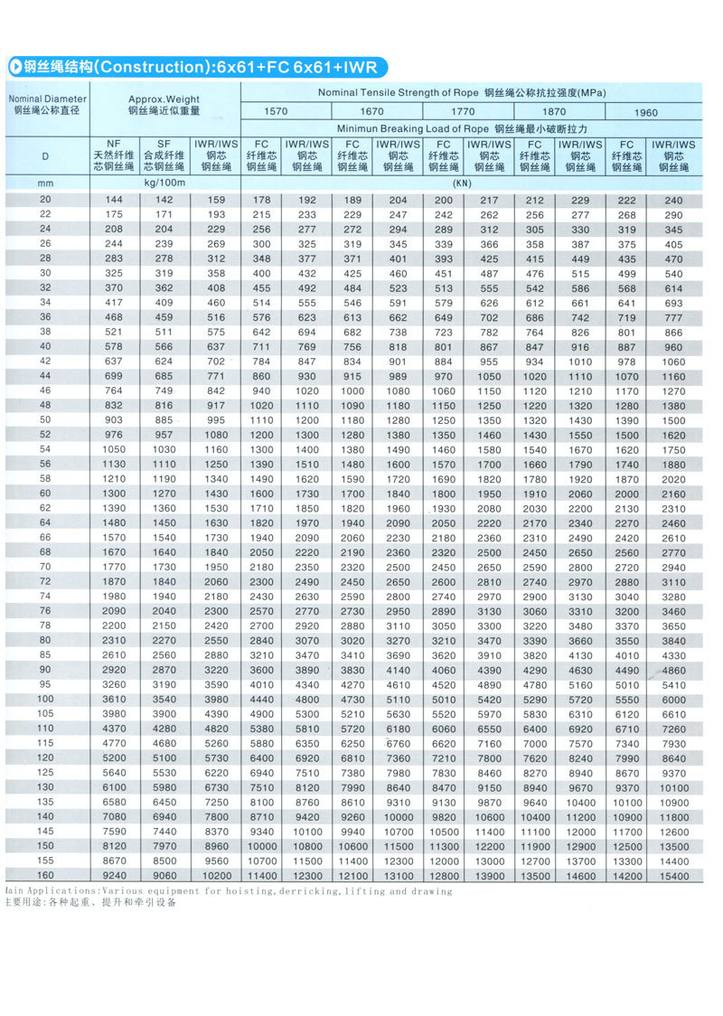 6*61圓股鋼絲繩(圖1)