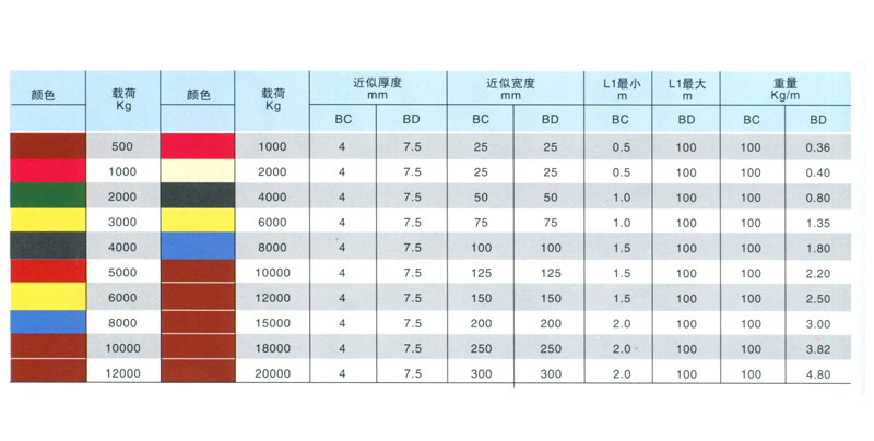 BC、BD型吊裝帶及相關(guān)數(shù)據(jù)(圖1)