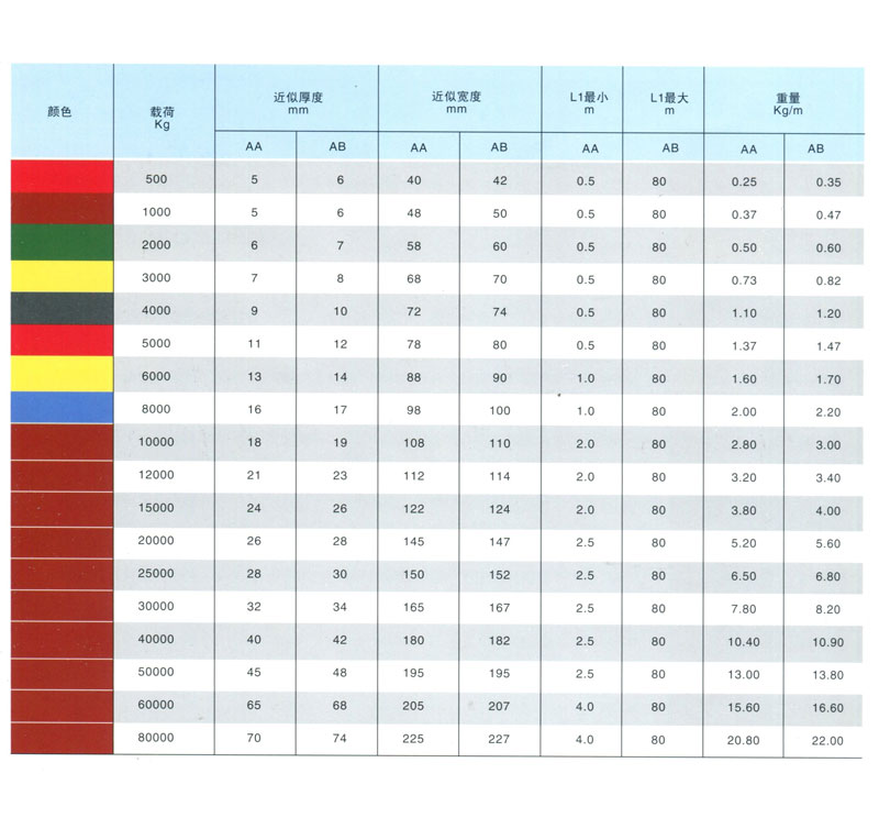 AA、AB型吊帶及相關(guān)數(shù)據(jù)(圖1)