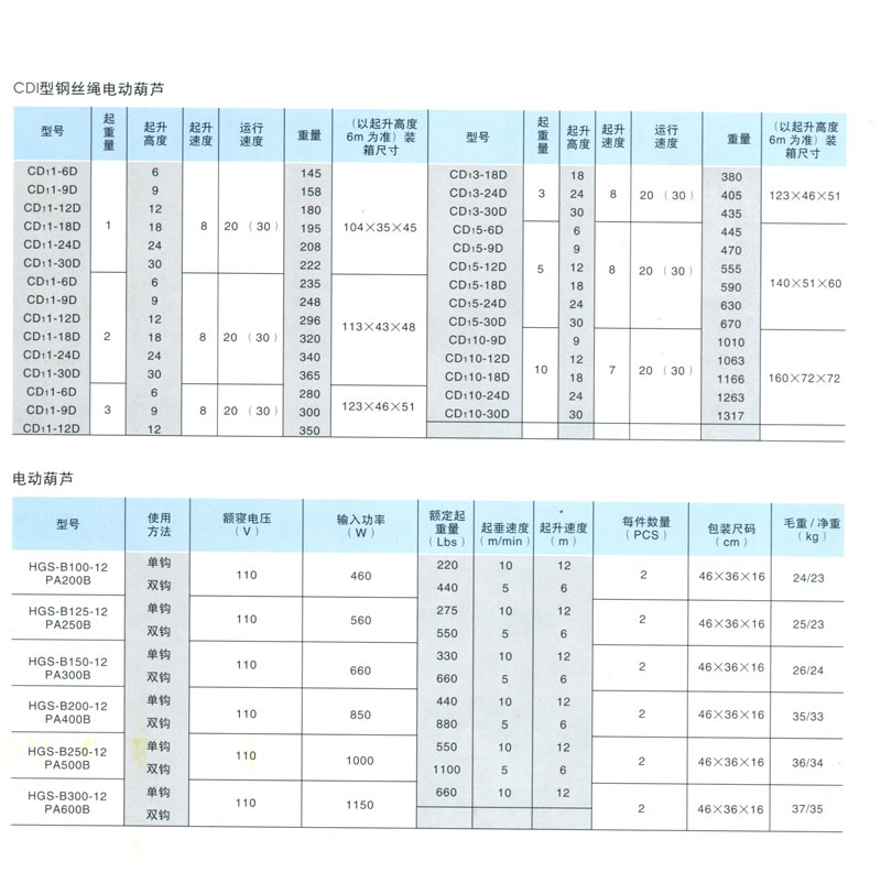 電動葫蘆系列(圖1)