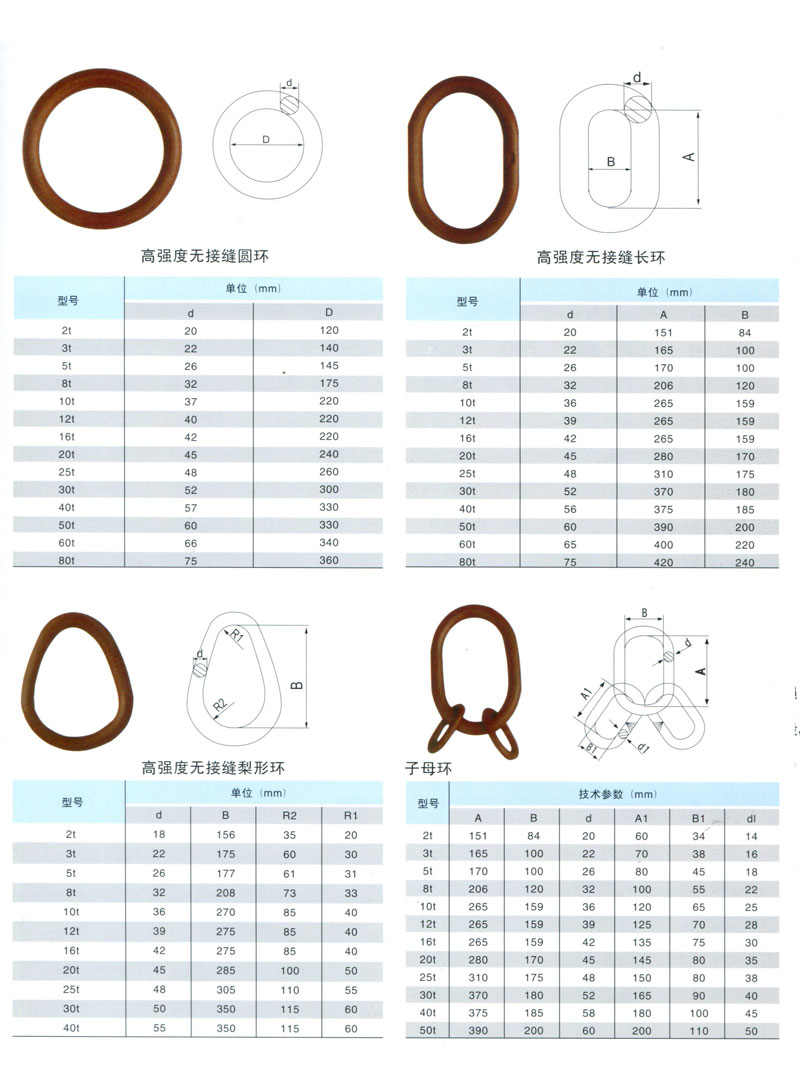 起重吊環(huán)(圖1)